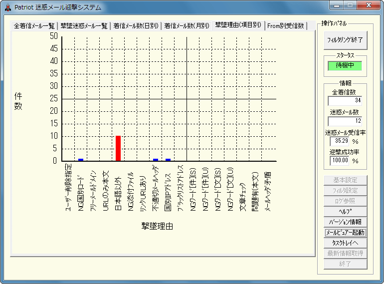 Patriotf[}VXe