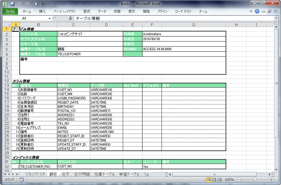 A5:SQL Mk-2